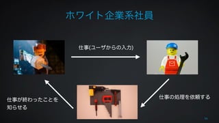 ホワイト企業系社員 
58 
仕事(ユーザからの入力) 
仕事が終わったことを 仕事の処理を依頼する 
知らせる 
 