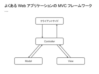 クライアントサイド
Controller
ViewModel
よくある Web アプリケーションの MVC フレームワーク
…
 
