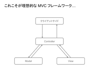 クライアントサイド
Controller
ViewModel
これこそが理想的な MVC フレームワーク…
 