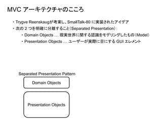 MVC アーキテクチャのこころ
・ Trygve Reenskaugが考案し、SmallTalk-80 に実装されたアイデア
・ Domain Objects … 現実世界に関する認識をモデリングしたもの（Model）
・ 次の 2 つを明確に分離すること（Separated Presentation）：
・ Presentation Objects … ユーザーが実際に目にする GUI エレメント
Domain Objects
Presentation Objects
Separated Presentation Pattern
 