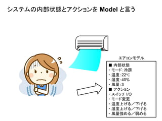 ■ 内部状態
・ モード：冷房
・ 温度：22℃
・ 湿度：40%
・ 風量：3
■ アクション
・ スイッチ I/O
・ モード変更
・ 温度上げる／下げる
・ 湿度上げる／下げる
・ 風量強める／弱める
システムの内部状態とアクションを Model と言う
エアコンモデル
 