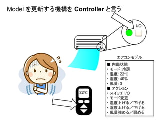 22℃
Model を更新する機構を Controller と言う
I/O
■ 内部状態
・ モード：冷房
・ 温度：22℃
・ 湿度：40%
・ 風量：3
■ アクション
・ スイッチ I/O
・ モード変更
・ 温度上げる／下げる
・ 湿度上げる／下げる
・ 風量強める／弱める
エアコンモデル
 