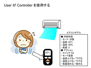 User が Controller を使用する
22℃
エアコンモデル
■ 内部状態
・ モード：冷房
・ 温度：22℃
・ 湿度：40%
・ 風量：3
■ アクション
・ スイッチ I/O
・ モード変更
・ 温度上げる／下げる
・ 湿度上げる／下げる
・ 風量強める／弱める
 