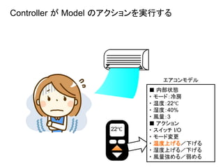 Controller が Model のアクションを実行する
22℃
エアコンモデル
■ 内部状態
・ モード：冷房
・ 温度：22℃
・ 湿度：40%
・ 風量：3
■ アクション
・ スイッチ I/O
・ モード変更
・ 温度上げる／下げる
・ 湿度上げる／下げる
・ 風量強める／弱める
 