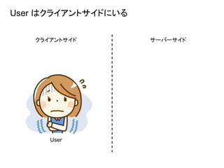 User はクライアントサイドにいる
クライアントサイド サーバーサイド
User
 