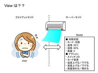 View は？？
クライアントサイド サーバーサイド
User
Model
■ 内部状態
・ モード：冷房
・ 温度：22℃
・ 湿度：40%
・ 風量：3
■ アクション
・ スイッチ I/O
・ モード変更
・ 温度上げる／下げる
・ 湿度上げる／下げる
・ 風量強める／弱める
 
