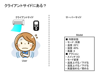 クライアントサイドにある？
クライアントサイド サーバーサイド
User
Model
■ 内部状態
・ モード：冷房
・ 温度：22℃
・ 湿度：40%
・ 風量：3
■ アクション
・ スイッチ I/O
・ モード変更
・ 温度上げる／下げる
・ 湿度上げる／下げる
・ 風量強める／弱める
 
