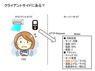 クライアントサイドにある？
クライアントサイド サーバーサイド
User
ModelHTTP Request
■ 内部状態
・ モード：冷房
・ 温度：22℃
・ 湿度：40%
・ 風量：3
■ アクション
・ スイッチ I/O
・ モード変更
・ 温度上げる／下げる
・ 湿度上げる／下げる
・ 風量強める／弱める
 