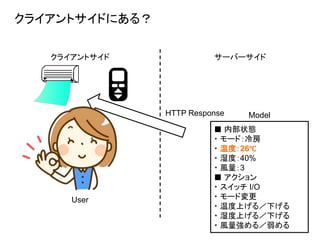 クライアントサイドにある？
クライアントサイド サーバーサイド
User
ModelHTTP Response
■ 内部状態
・ モード：冷房
・ 温度：26℃
・ 湿度：40%
・ 風量：3
■ アクション
・ スイッチ I/O
・ モード変更
・ 温度上げる／下げる
・ 湿度上げる／下げる
・ 風量強める／弱める
 