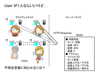 User が1人ならいいけど…
クライアントサイド サーバーサイド
Users
Model
HTTP Response
不特定多数に知らせるには？
■ 内部状態
・ モード：冷房
・ 温度：26℃
・ 湿度：40%
・ 風量：3
■ アクション
・ スイッチ I/O
・ モード変更
・ 温度上げる／下げる
・ 湿度上げる／下げる
・ 風量強める／弱める
 