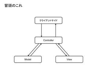 冒頭のこれ
クライアントサイド
Controller
ViewModel
 