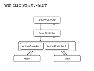 実際にはこうなっているはず
クライアントサイド
ViewModel
Front Controller
Action Controller 1 Action Controller 2 …
 
