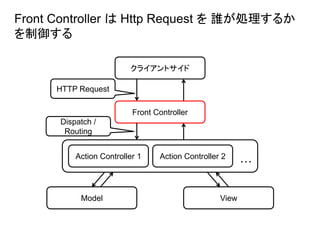 Front Controller は Http Request を 誰が処理するか
を制御する
クライアントサイド
ViewModel
Front Controller
HTTP Request
Dispatch /
Routing
Action Controller 1 Action Controller 2 …
 