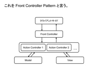 これを Front Controller Pattern と言う。
クライアントサイド
ViewModel
Front Controller
Action Controller 1 Action Controller 2 …
 