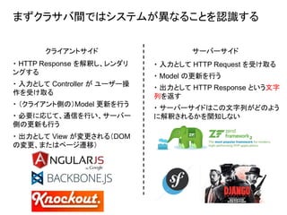 まずクラサバ間ではシステムが異なることを認識する
クライアントサイド
・ 入力として Controller が ユーザー操
作を受け取る
・ （クライアント側の）Model 更新を行う
・ 必要に応じて、通信を行い、サーバー
側の更新も行う
・ 出力として View が変更される（DOM
の変更、またはページ遷移）
サーバーサイド
・ 入力として HTTP Request を受け取る
・ Model の更新を行う
・ 出力として HTTP Response という文字
列を返す
・ サーバーサイドはこの文字列がどのよう
に解釈されるかを関知しない
・ HTTP Response を解釈し、レンダリ
ングする
 