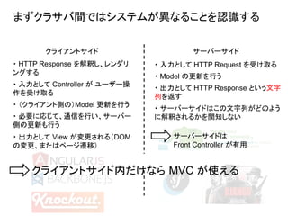 まずクラサバ間ではシステムが異なることを認識する
クライアントサイド
・ 入力として Controller が ユーザー操
作を受け取る
・ （クライアント側の）Model 更新を行う
・ 必要に応じて、通信を行い、サーバー
側の更新も行う
・ 出力として View が変更される（DOM
の変更、またはページ遷移）
サーバーサイド
・ 入力として HTTP Request を受け取る
・ Model の更新を行う
・ 出力として HTTP Response という文字
列を返す
・ サーバーサイドはこの文字列がどのよう
に解釈されるかを関知しない
・ HTTP Response を解釈し、レンダリ
ングする
クライアントサイド内だけなら MVC が使える
サーバーサイドは
Front Controller が有用
 