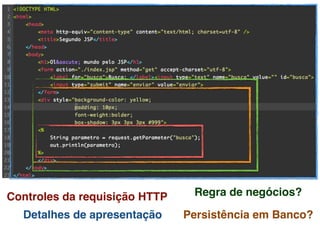 Controles da requisição HTTP
Detalhes de apresentação
Regra de negócios?
Persistência em Banco?
 