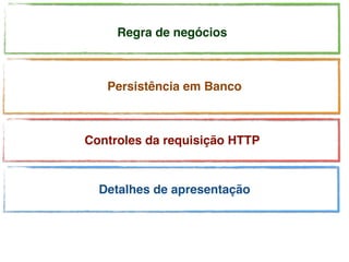 Controles da requisição HTTP
Detalhes de apresentação
Regra de negócios
Persistência em Banco
 