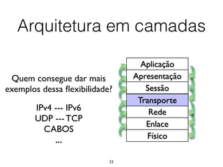 23
Aplicação
Apresentação
Sessão
Rede
Enlace
Físico
Transporte
Quem consegue dar mais
exemplos dessa ﬂexibilidade?
IPv4 --- IPv6	

UDP --- TCP	

CABOS	

...
Arquitetura em camadas
 