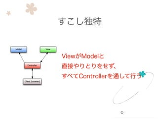 すこし独特
ViewがModelと
直接やりとりをせず、
すべてControllerを通して行う
 