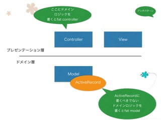プレゼンテーション層
ドメイン層
Controller View
Model
ここにドメイン
ロジックを
書くとfat controller
ActiveRecord
ActiveRecordに
書くべきでない
ドメインロジックを
書くとfat model
アンチパターン
 