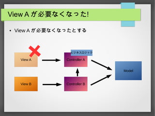 View A が必要なくなった!
● View A が必要なくなったとする
View A
View B
Controller A
Controller B
Model
ビジネスロジック
 