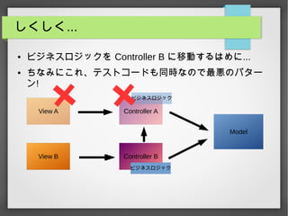 しくしく...
● ビジネスロジックを Controller B に移動するはめに...
● ちなみにこれ、テストコードも同時なので最悪のパター
ン!
View A
View B
Controller A
Controller B
Model
ビジネスロジック
ビジネスロジック
 