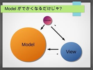 Model がでかくなるだけじゃ?
ModelModel
ControllerController
ViewView
 