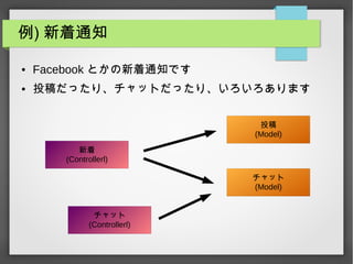 例) 新着通知
● Facebook とかの新着通知です
● 投稿だったり、チャットだったり、いろいろあります
投稿
(Model)
チャット
(Model)
新着
(Controllerl)
チャット
(Controllerl)
 