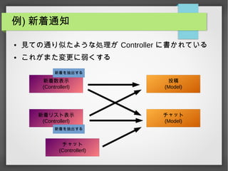 例) 新着通知
● 見ての通り似たような処理が Controller に書かれている
● これがまた変更に弱くする
投稿
(Model)
チャット
(Model)
新着数表示
(Controllerl)
新着リスト表示
(Controllerl)
新着を抽出する
新着を抽出する
チャット
(Controllerl)
 