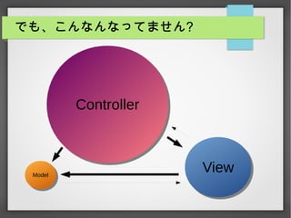でも、こんなんなってません?
ModelModel
ControllerController
ViewView
 