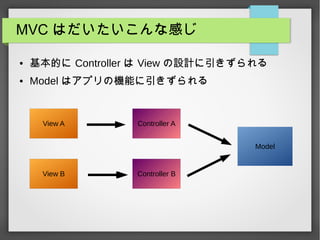 MVC はだいたいこんな感じ
● 基本的に Controller は View の設計に引きずられる
● Model はアプリの機能に引きずられる
View A
View B
Controller A
Controller B
Model
 