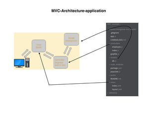 MVC-Architecture-application
 