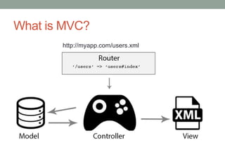 What is MVC?
http://myapp.com/users.xml
 