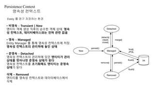 Persistence Context
영속성 컨텍스트
Entity 를 영구 저장하는 환경
• 비영속 - Transient | New
엔티티 객체 생성 직후의 순수한 객체 상태. 영속
성 컨텍스트, 데이터베이스와는 전혀 관련 없음
• 영속 - Managed
Entity Manager 를 통해 영속성 컨텍스트에 저장.
영속성 컨텍스트의 관리하에 놓인 상태
• 준영속 - Detached
영속성 컨텍스트의 관리하에 있던 엔티티가 관리
상태를 벗어나면 준영속 상태가 된다
영속성 컨텍스트를 초기화해도 엔티티는 준영속
상태가 된다
삭제 – Removed
엔티티를 영속성 컨텍스트와 데이터베이스에서
삭제
 