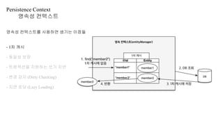 Persistence Context
영속성 컨텍스트
영속성 컨텍스트를 사용하면 생기는 이점들
- 1차 캐시
- 동일성 보장
- 트랜잭션을 지원하는 쓰기 지연
- 변경 감지 (Dirty Checking)
- 지연 로딩 (Lazy Loading)
 
