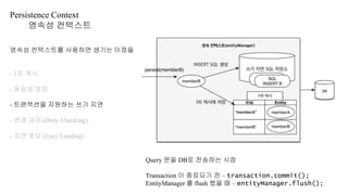 Persistence Context
영속성 컨텍스트
영속성 컨텍스트를 사용하면 생기는 이점들
- 1차 캐시
- 동일성 보장
- 트랜잭션을 지원하는 쓰기 지연
- 변경 감지 (Dirty Checking)
- 지연 로딩 (Lazy Loading)
Query 문을 DB로 전송하는 시점
Transaction 이 종료되기 전 – transaction.commit();
EntityManager 를 flush 했을 때 – entityManager.flush();
 
