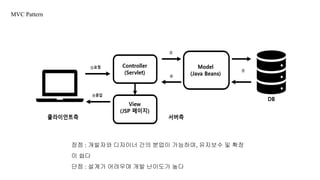 MVC Pattern
장점 : 개발자와 디자이너 간의 분업이 가능하며, 유지보수 및 확장
이 쉽다
단점 : 설계가 어려우며 개발 난이도가 높다
 