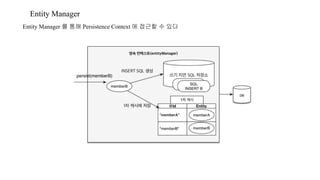 Entity Manager
Entity Manager 를 통해 Persistence Context 에 접근할 수 있다
 