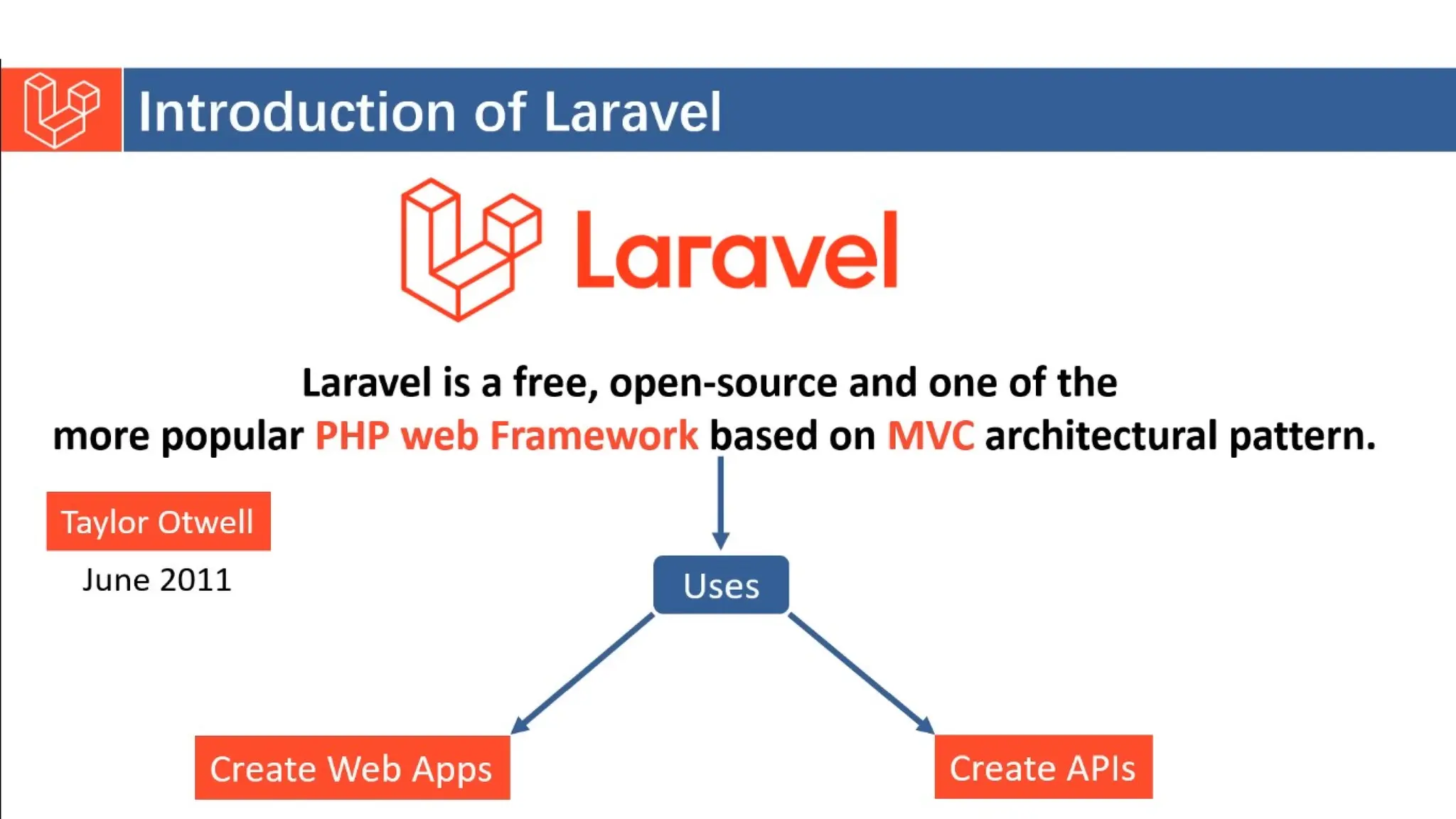 Introduction to Laravel model view controller.pptx