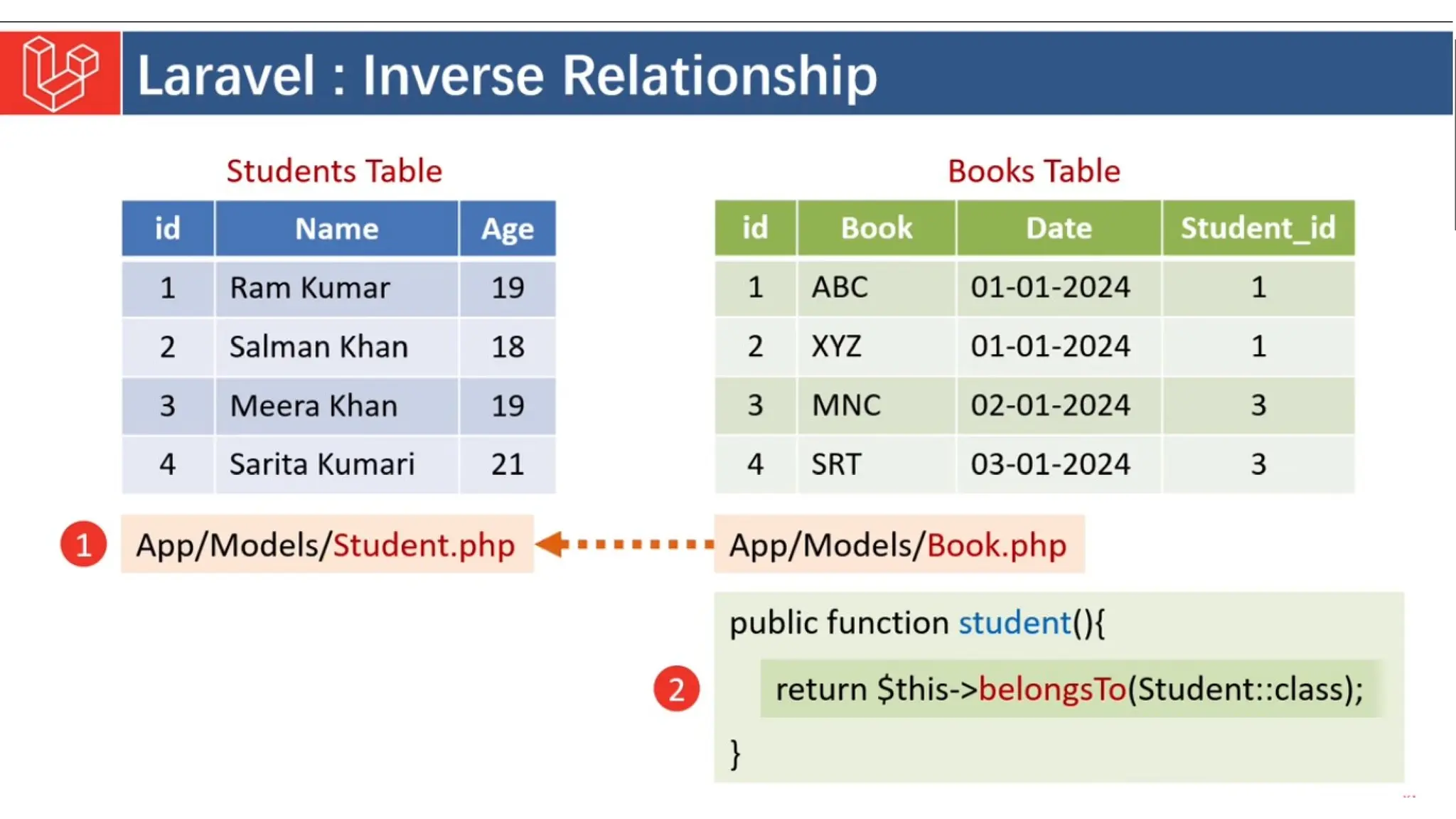 Introduction to Laravel model view controller.pptx
