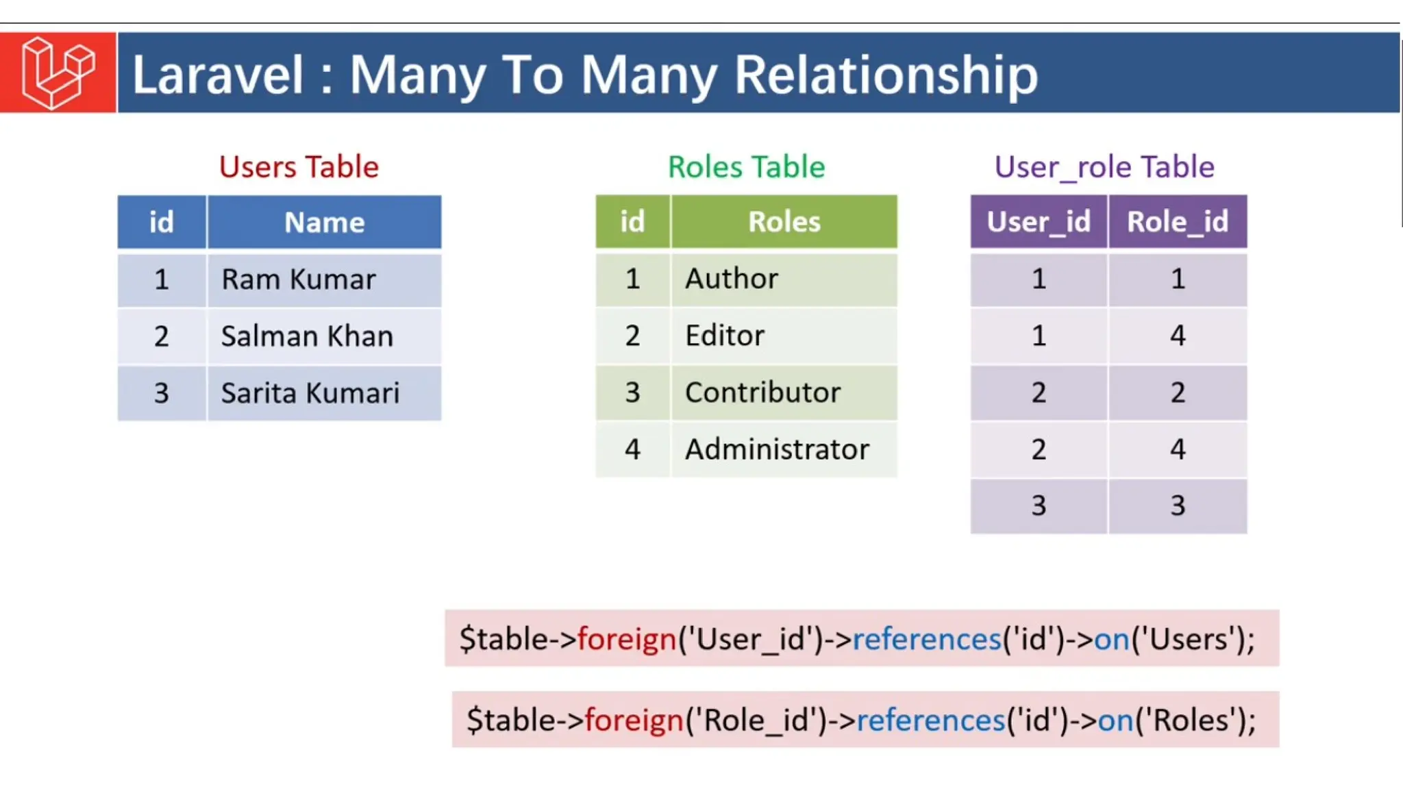 Introduction to Laravel model view controller.pptx