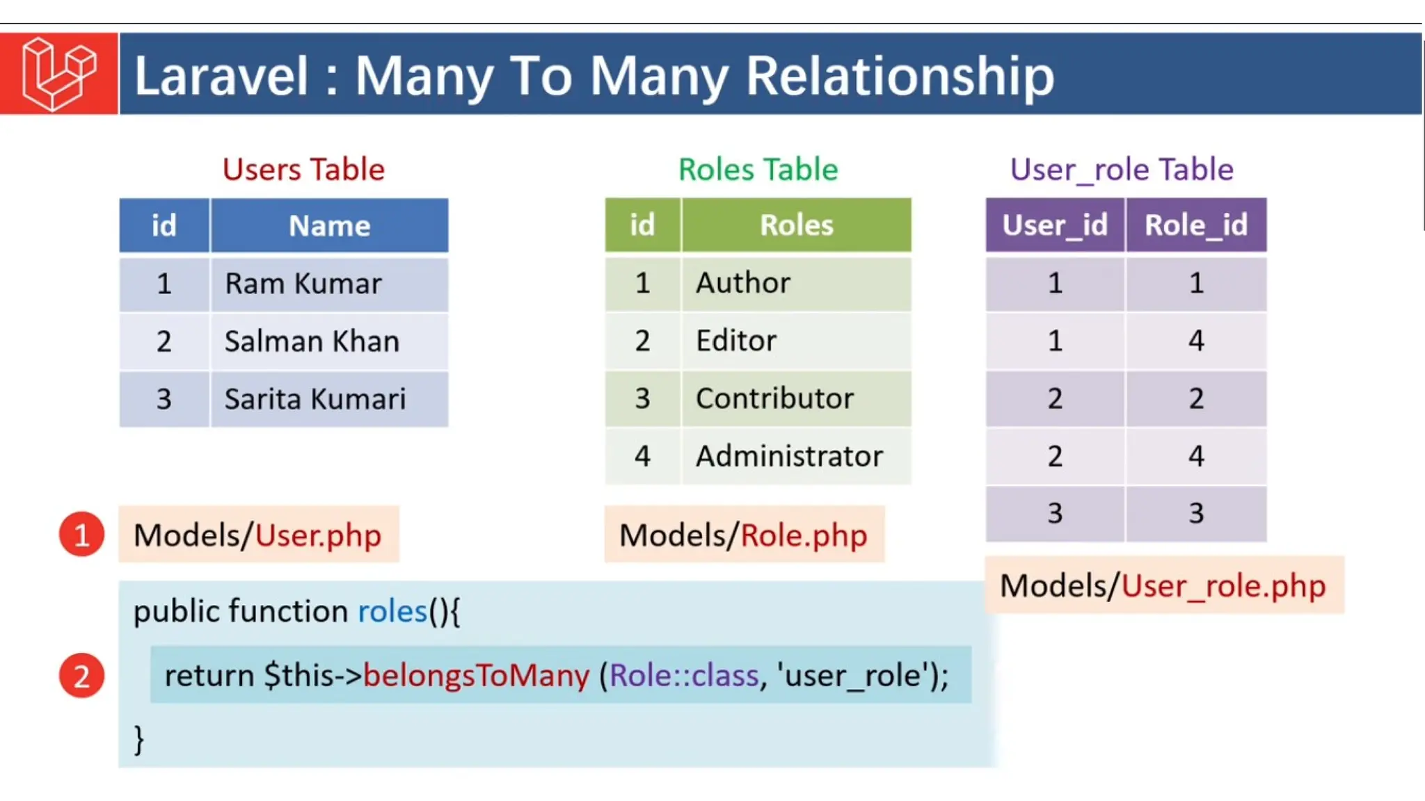 Introduction to Laravel model view controller.pptx