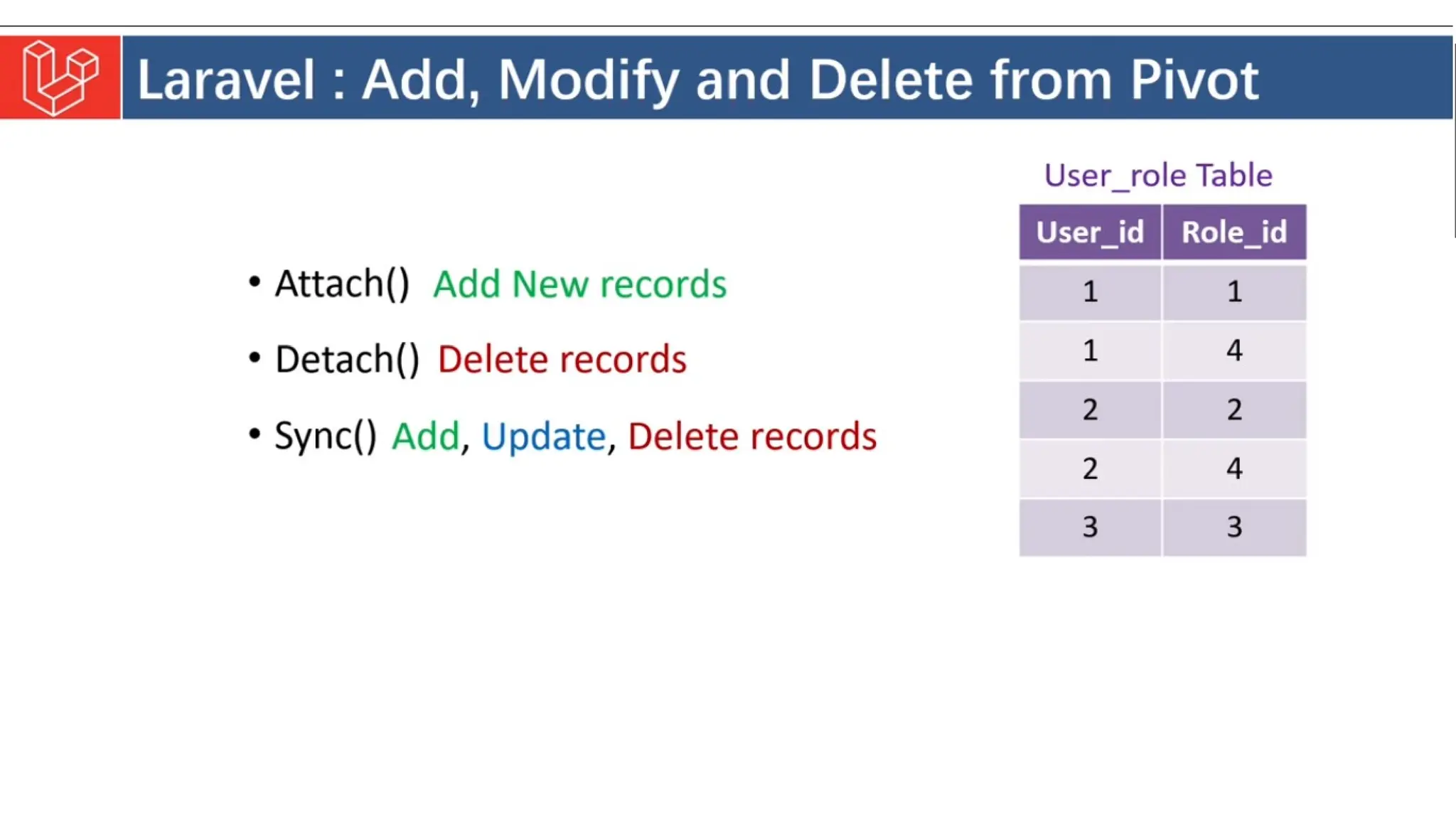 Introduction to Laravel model view controller.pptx