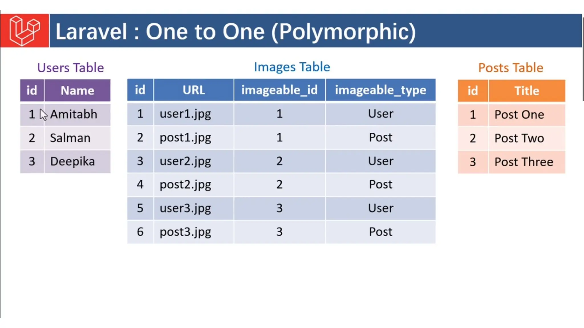 Introduction to Laravel model view controller.pptx