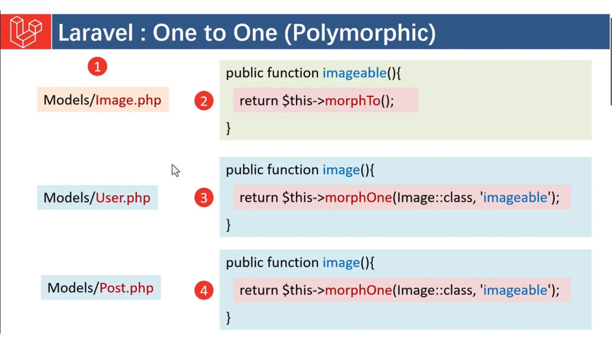 Introduction to Laravel model view controller.pptx