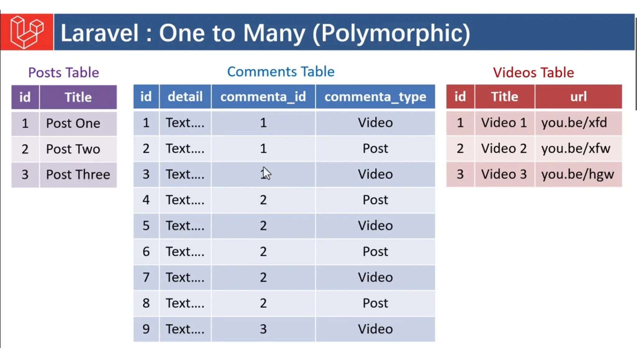 Introduction to Laravel model view controller.pptx