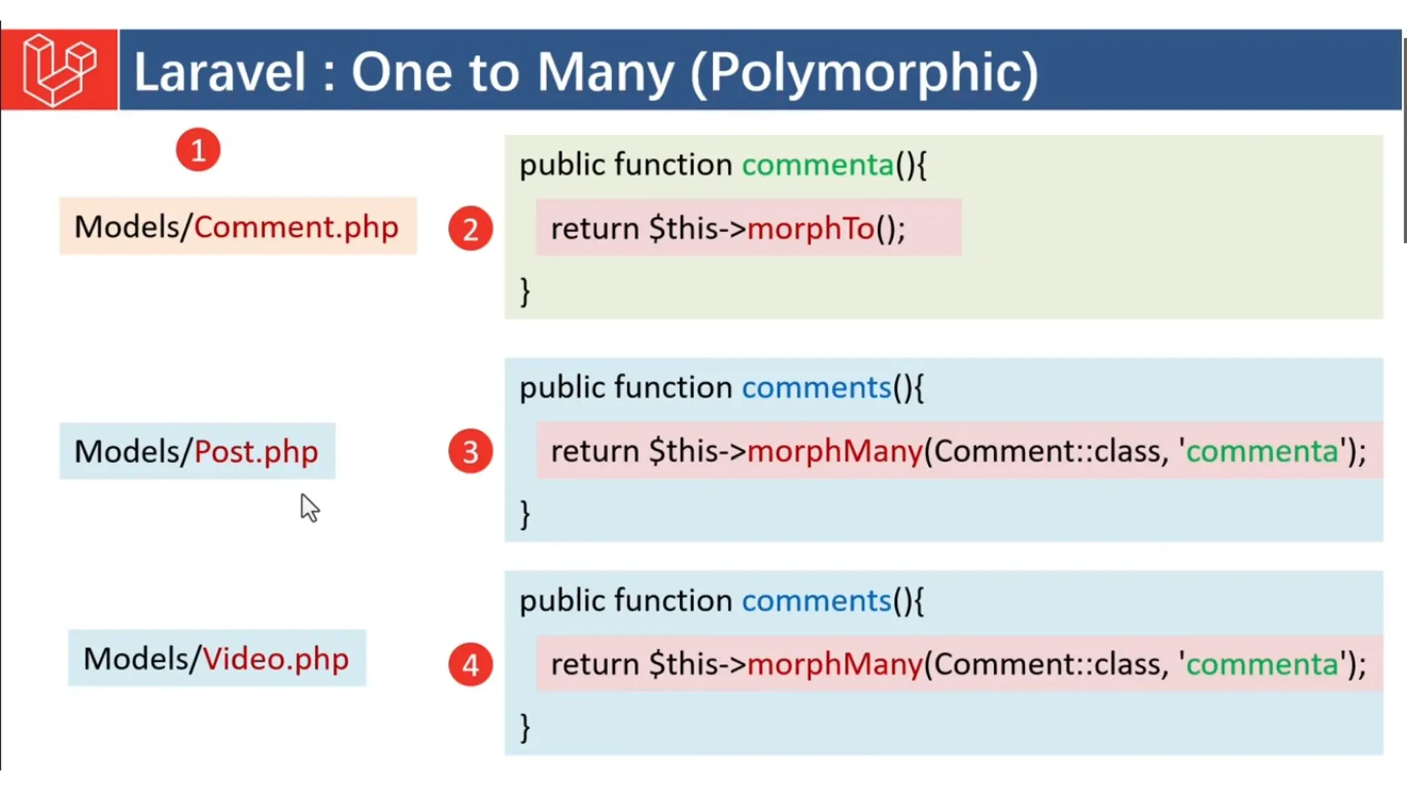 Introduction to Laravel model view controller.pptx