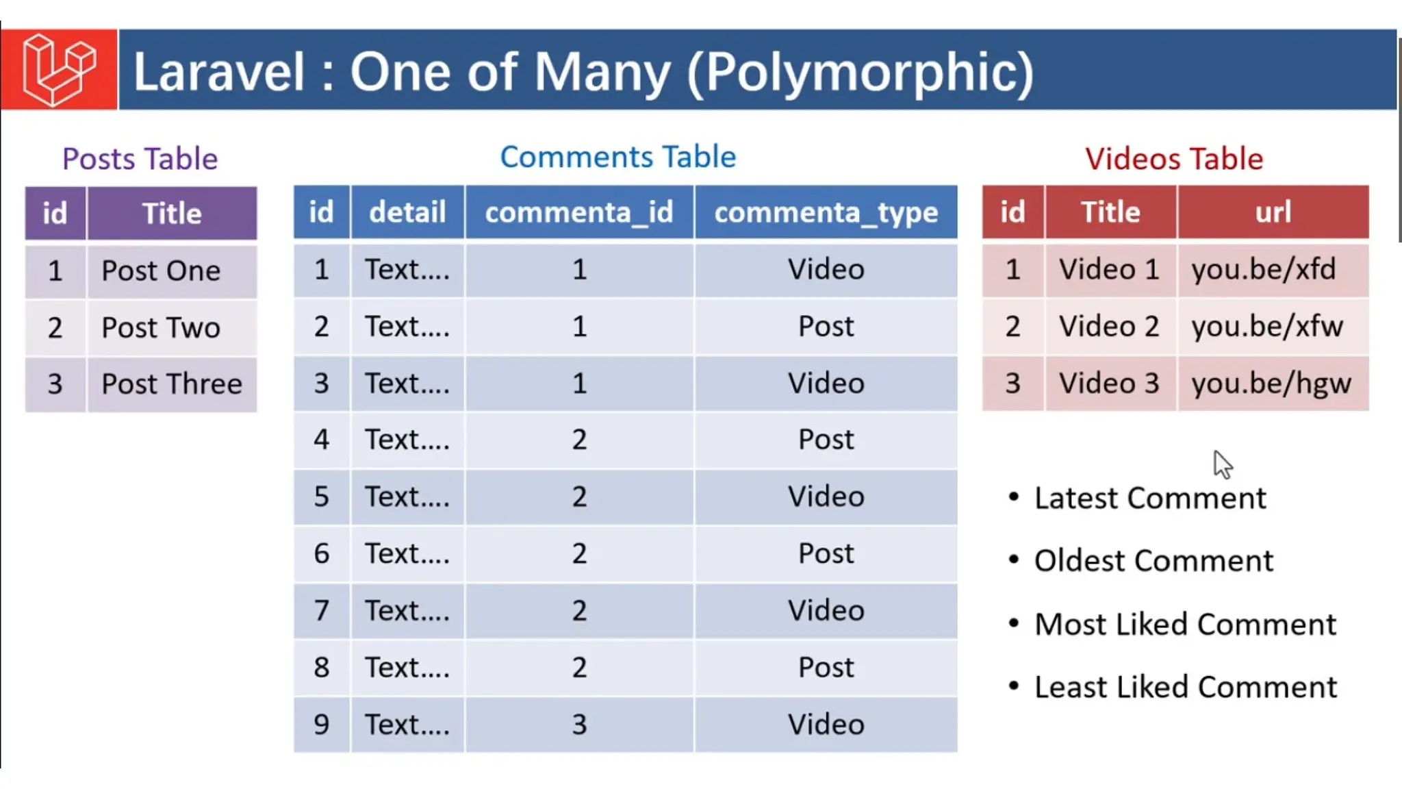 Introduction to Laravel model view controller.pptx