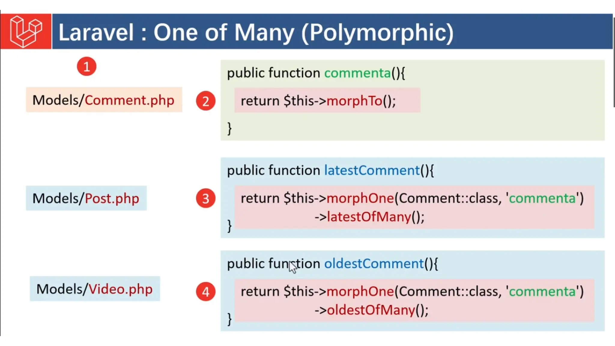 Introduction to Laravel model view controller.pptx